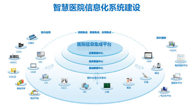 智慧醫療管理系統的三大部署模式和解決方案