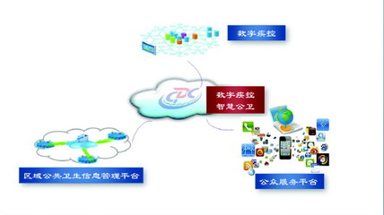 濟(jì)南疾控 全面邁進(jìn)數(shù)字疾控、智慧公衛(wèi)新時(shí)代