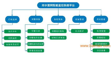 城市排水監(jiān)控系統(tǒng)管理方案 從廠家選擇到價(jià)格評(píng)估的全面指南與信息管理服務(wù)
