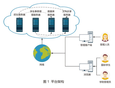 山東大學(xué) 以信息化賦能，構(gòu)建國(guó)際學(xué)生信息全生命周期管理體系