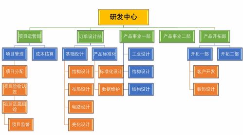 張應春談管理 工廠常見的組織結構及其優劣勢分析