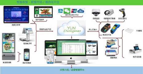 株洲農貿市場設計 智慧市場與文化展廳融合的新模式探索