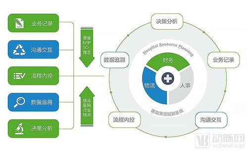市場占有率70%你卻不知道它 康博嘉如何為中國私立醫療產業賦能信息管理服務