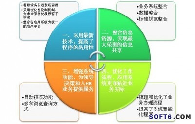 北大軟件政府人力資源管理系統 賦能電子政務智能化升級