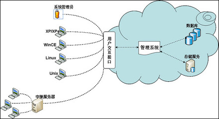 升騰“曦帆”管理系統獲09信息化創新產品獎——信息管理服務再獲行業認可